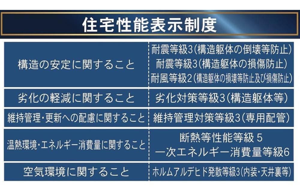新築分譲住宅　沼津市本郷町第4 2号棟 3LDK