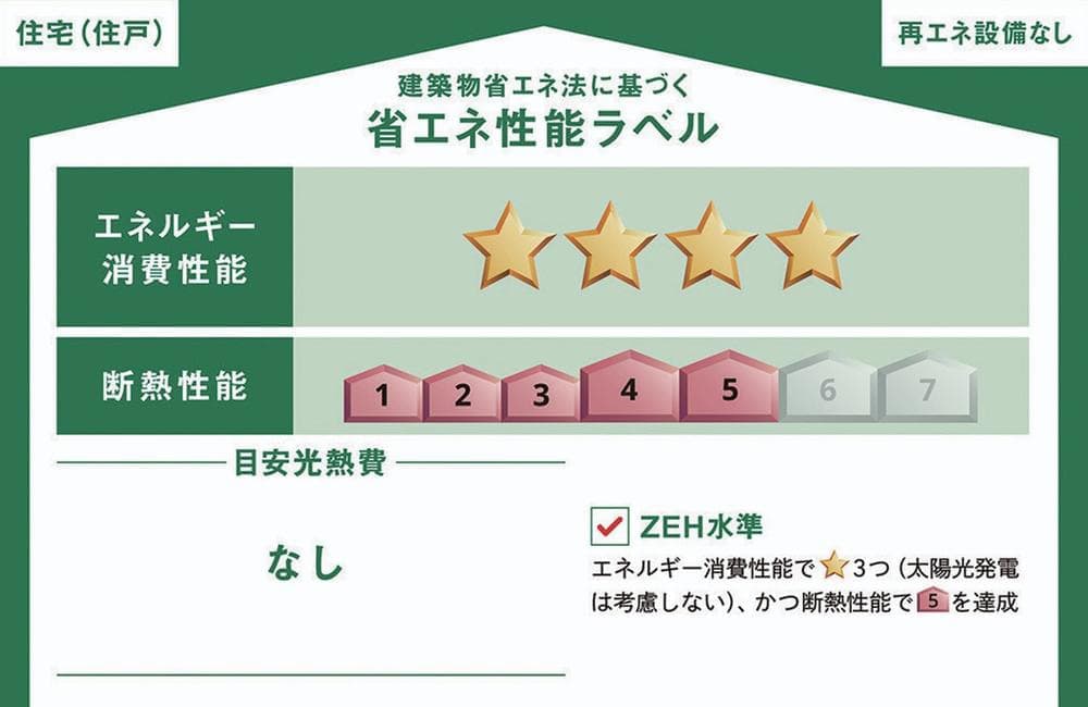 新築分譲住宅　沼津市本郷町第4 3号棟 3LDK